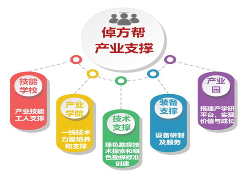 倬方幫 打造鉆探行業(yè)首個全鏈條數(shù)字化服務(wù)管家，以數(shù)字內(nèi)容制作助力系統(tǒng)性提效降本