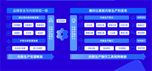 凡泰極客攜手易企秀開啟深度合作，共筑企業數字化營銷新引擎