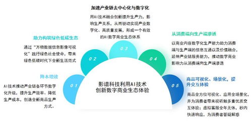 影譜科技榮登中國數字商業內容與服務第一梯隊，引領AI數字內容制作新浪潮