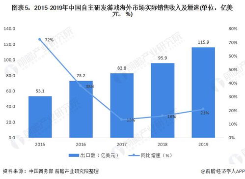 2021年中國數(shù)字服務(wù)貿(mào)易發(fā)展現(xiàn)狀、出口競(jìng)爭(zhēng)力與數(shù)字內(nèi)容制作服務(wù)展望