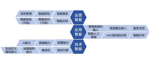 智齒科技參編信通院《數(shù)字原生應(yīng)用基于大模型的智能客服》標(biāo)準(zhǔn)，引領(lǐng)數(shù)字內(nèi)容制作服務(wù)新篇章