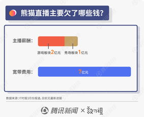 圖解反復(fù)無(wú)常的王思聰事件 距離老賴僅一步，熊貓欠款或達(dá)數(shù)億